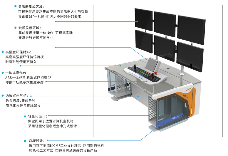 远程操作台